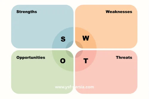 مفهوم تجزیه و تحلیل swot / جشنواره اندیشمندان و دانشمندان جوان