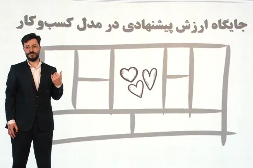آموزش کسب و کار و توسعه فردی ( جعبه ابزار ایده پردازی) در جشنواره اندیشمندان و دانشمندان جوان